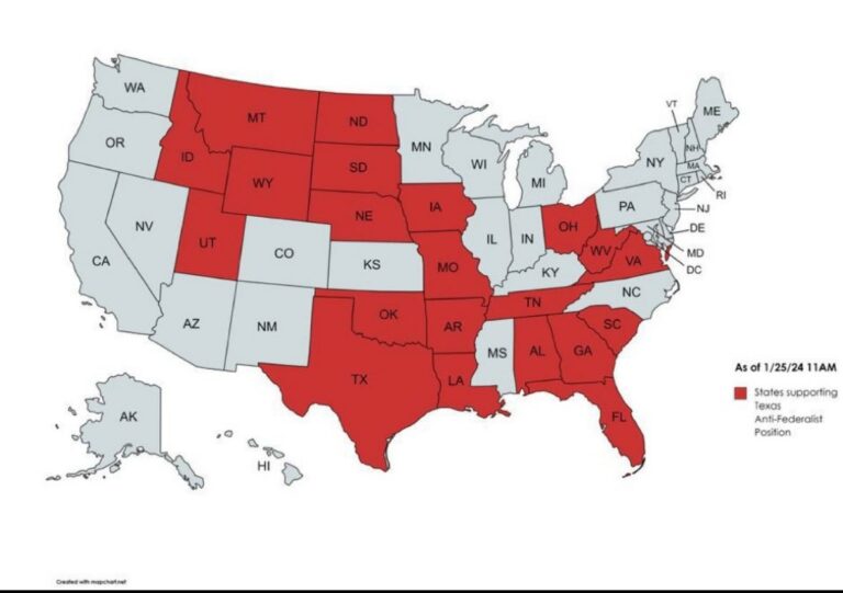 Analyzing Potential Civil War Outcomes from the Texas-Biden Border Dispute